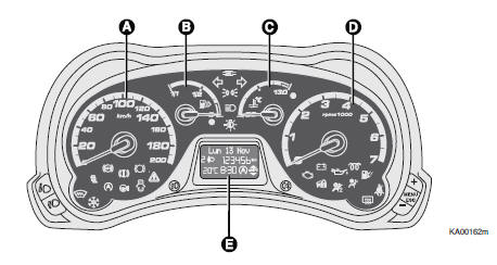 Versions avec écran multifonction