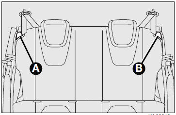 Sièges arrière