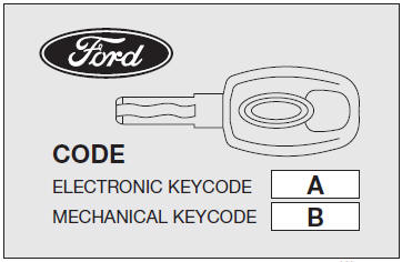 Code card