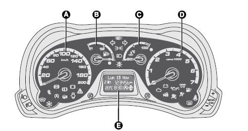 Versions avec écran multifoncti