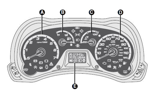 Versions avec écran numérique