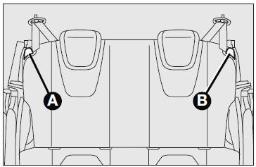 Sièges arrière