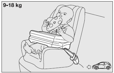 Montage siège-enfant universel (avec les ceintures de sécurité)