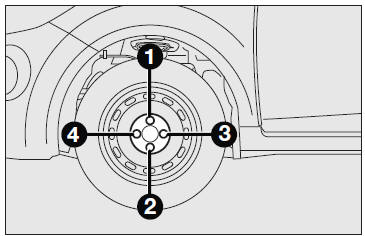 Remontage de la roue normale