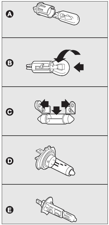 Types d'ampoule