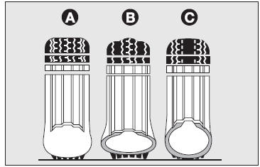 Roues et pneus