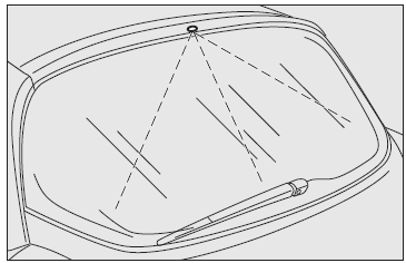 Vitre arrière (lave-glace arrière)