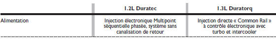 Alimentation