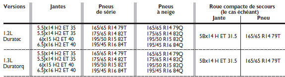 Pression de gonflage à froid