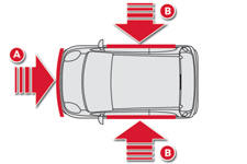 A. Zone d’impact frontal.