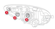 1. Feux de position