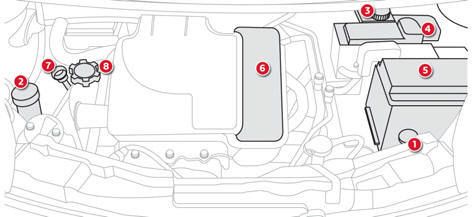 1. Réservoir du liquide de refroidissement