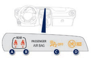 Afficheur des témoins de ceinture et d'airbag frontal passager