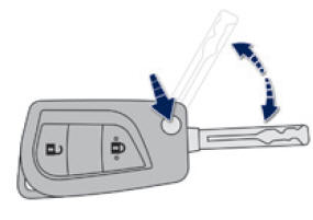 Dépliage / Repliage de la clé