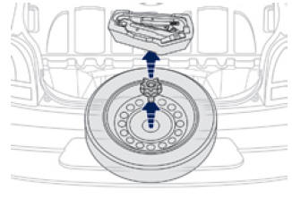 Accès à la roue de secours et à l'outillage