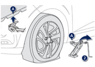 Démontage de la roue