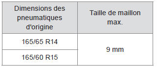 Pour plus d'informations sur les chaînes