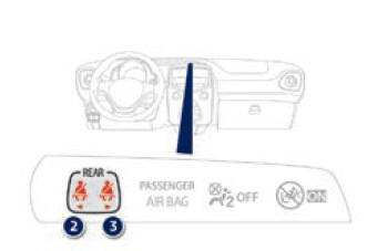 Témoin(s) de non-bouclage /débouclage de ceinture(s)