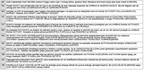 Désactivation de l'airbag frontal passager