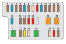 Fusibles dans la planche de bord