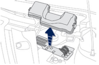 Fusibles dans le compartiment moteur