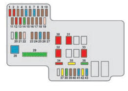 Fusibles dans le compartiment moteur