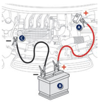 Démarrer à partir d'une autre batterie