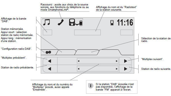 Mémoriser une station