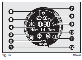 Menu de configuration