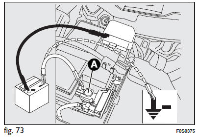 Démarrage de secours