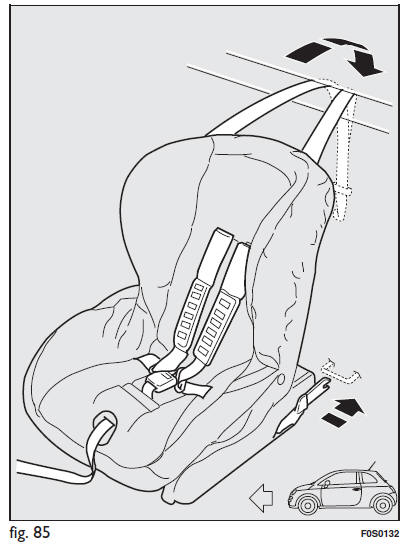 Pré-équipement pour le montage du siège-enfant isofix universel