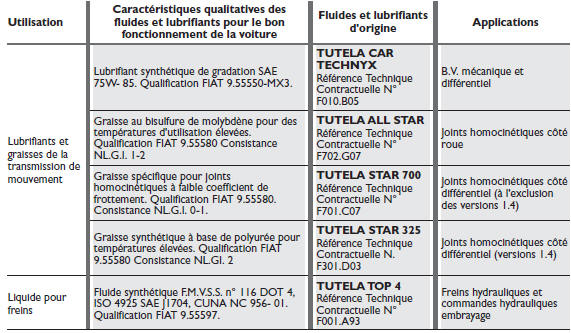 Caract?Ristiques des produits