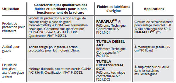 Caract?Ristiques des produits