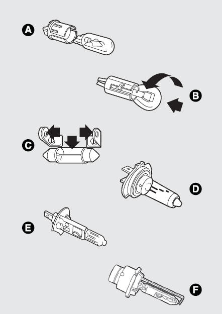 Types d'ampoules