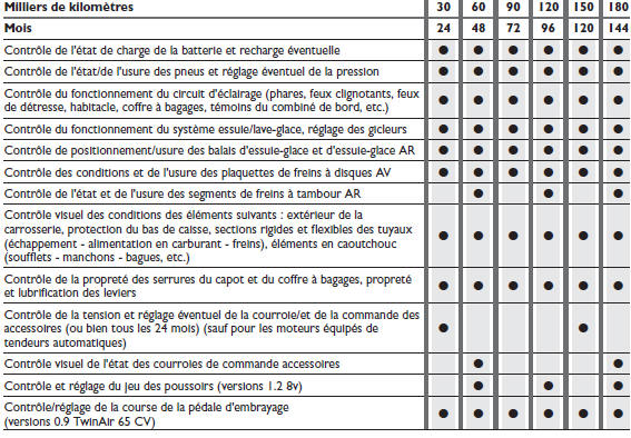 Plan d'entretien programmé