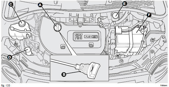 Versions 0.9TwinAir 65 CV