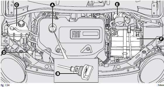 Versions 0.9TwinAir 85 CV