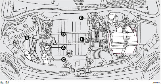 Versions 1.2 8V