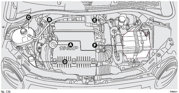 Versions 1.4 16V