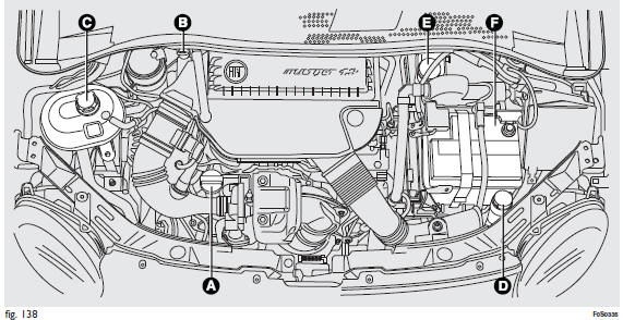 Versions 1.3 Multijet 95 CV