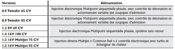 Alimentation