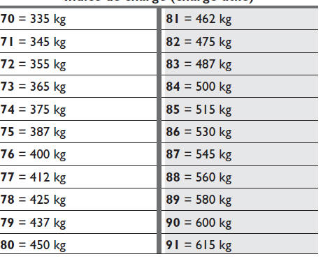 Indice de charge (charge utile)