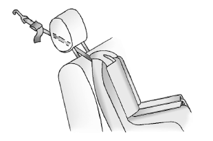 Emplacements de l'ancrage inférieur et de l'ancrage de sangle supérieure