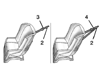 Ancrage de sangle supérieure