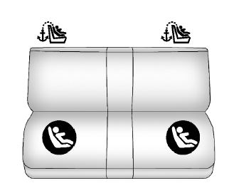 Emplacements de l'ancrage inférieur et de l'ancrage de sangle supérieure