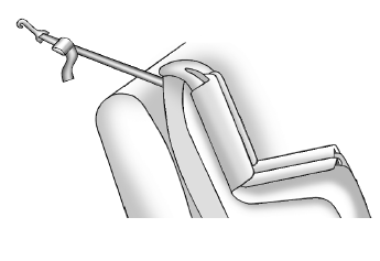 Emplacements de l'ancrage inférieur et de l'ancrage de sangle supérieure