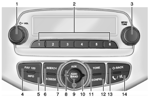 Radio sans écran tactile