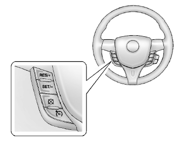 Régulateur automatique de vitesse