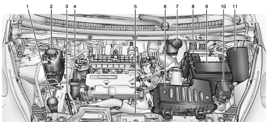 Aperçu du compartiment moteur