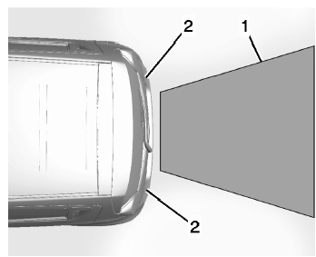 Emplacement de la caméra de vision arrière